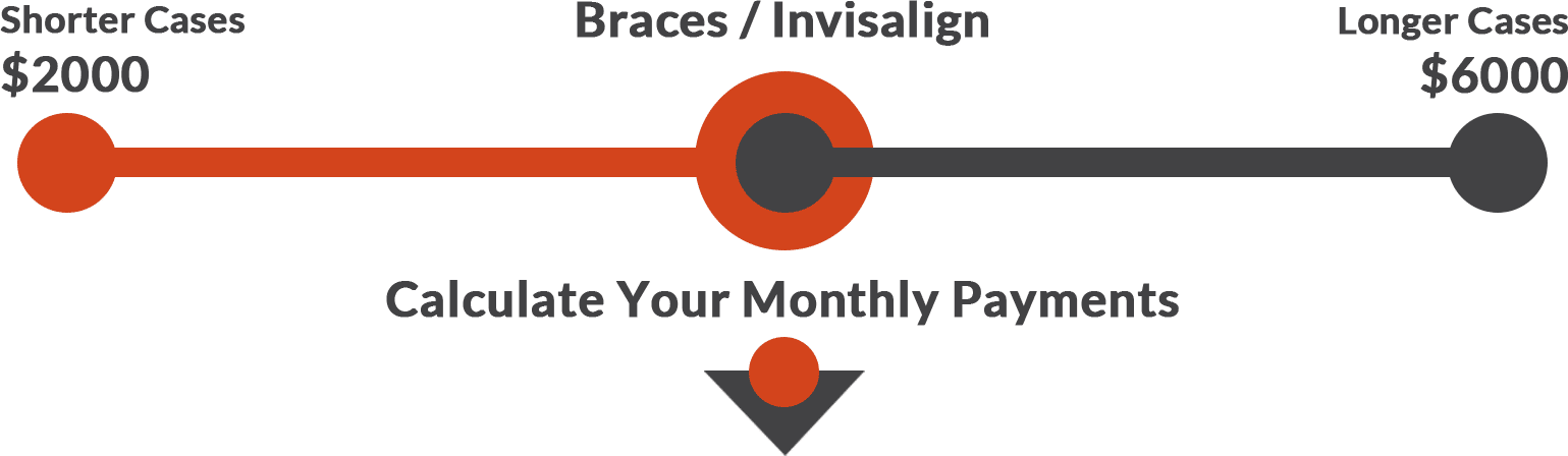 Halabi Orthodontics Invisalign Braces Cost